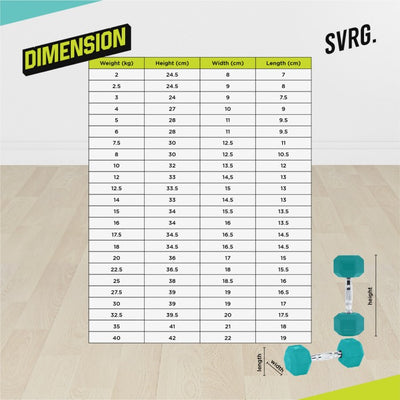 SVRG. Hexagonal Dumbbell Turquoise - Rubber Dumbbell Dumble Barbell