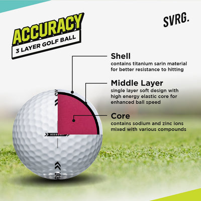 Golf Ball Distance - Golf Ball Accuracy Premium Grade A